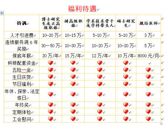 「重庆」 重庆市涪陵区人民医院，招聘学科带头人及医疗储备人才