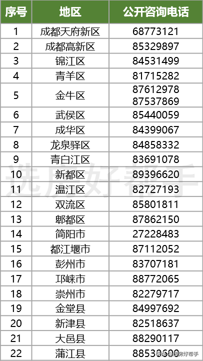 成都租房保障逐步完善！〔年收入≤10万〕有机会申请公共租赁用房