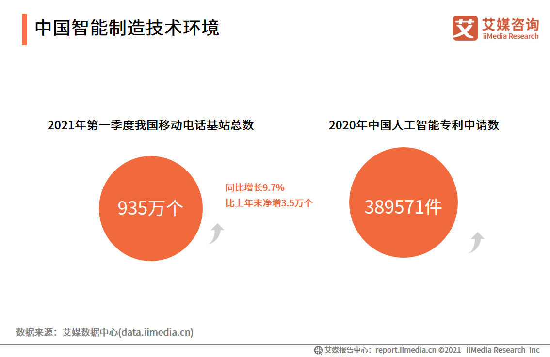 智能制造报告：应用场景广阔，释放汽车、3C电子、医疗等行业产能