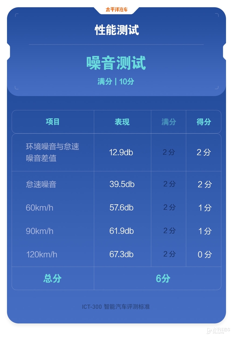 特斯拉为什么老是黑不死？全面测试完Model 3，我终于知道原因了