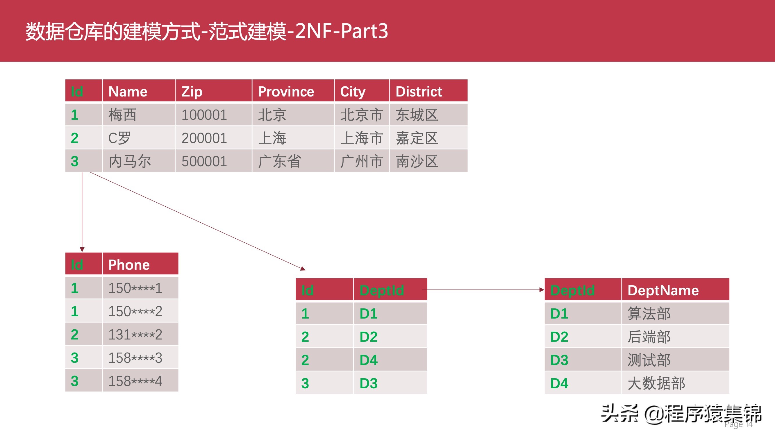 数据仓库介绍