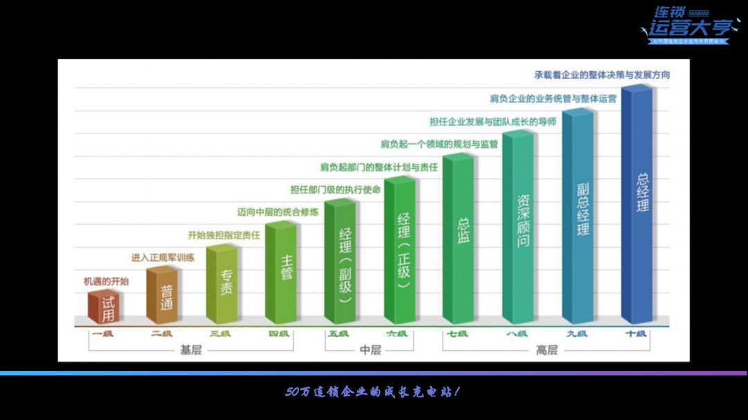 装修公司招聘贴壁纸（连锁招商的秘诀）