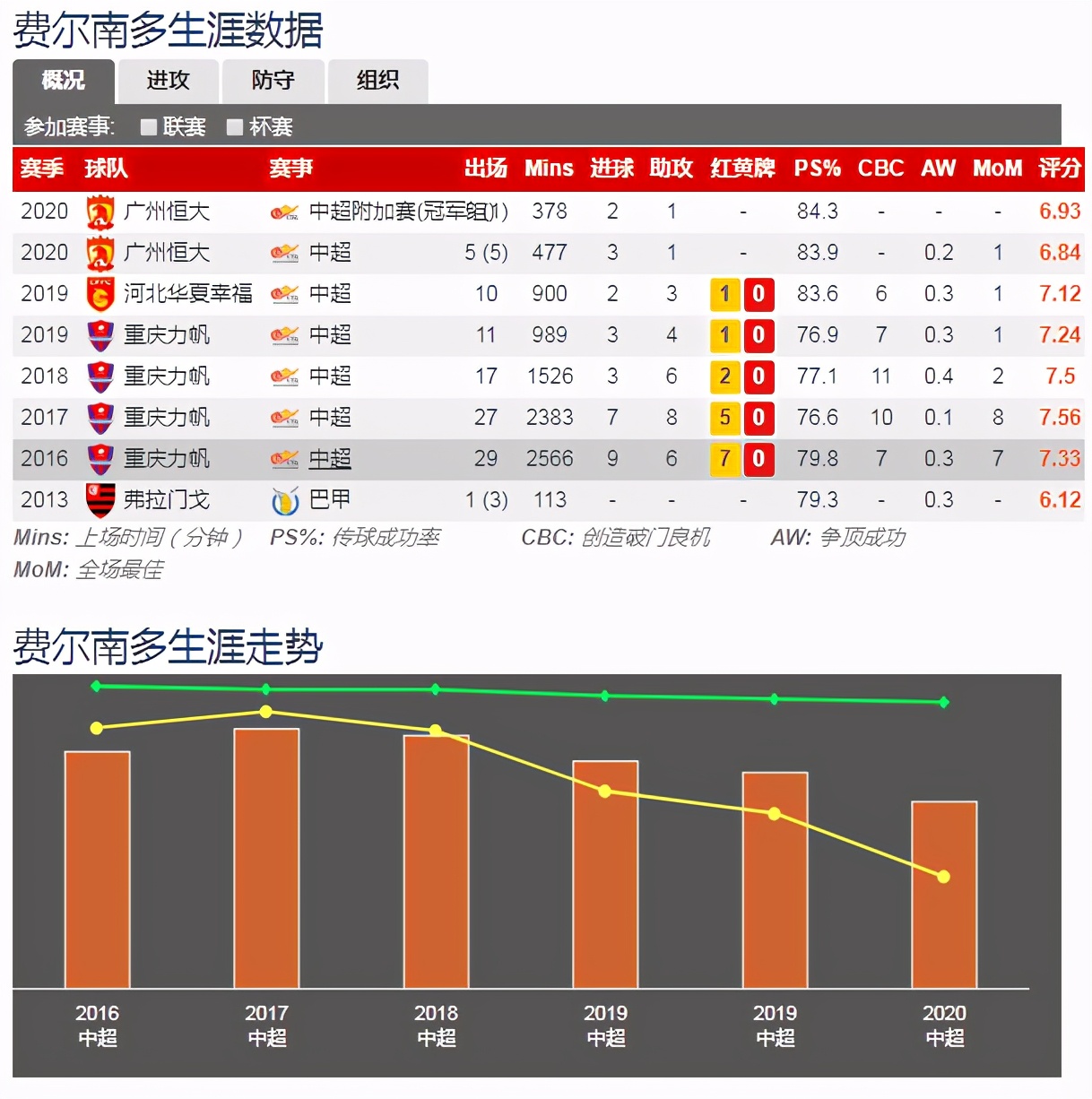 中超球员有什么特征(赛季中超三大特点：外援占主导，新人略显沉寂，归化未达预期)