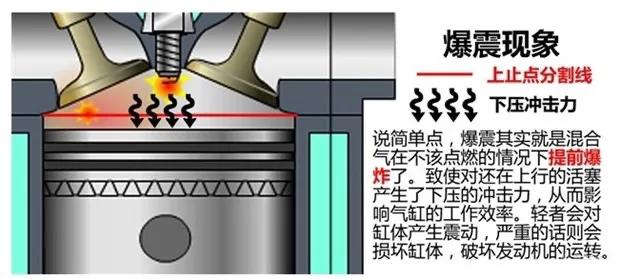涡轮增压发动机一定要用95号汽油么，是否可以使用92号汽油？