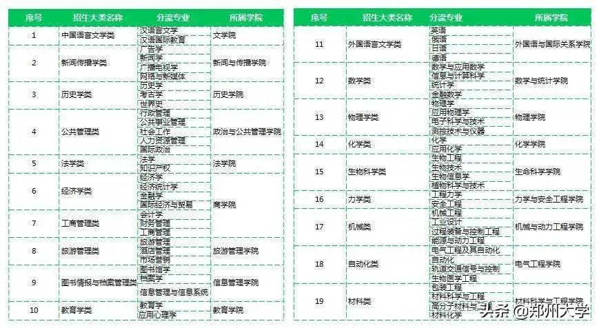 全天候在线！4月25日，郑大招办老师1对1为你解答报考难题