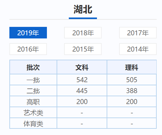 湖北省2019高考一分一段（重磅）