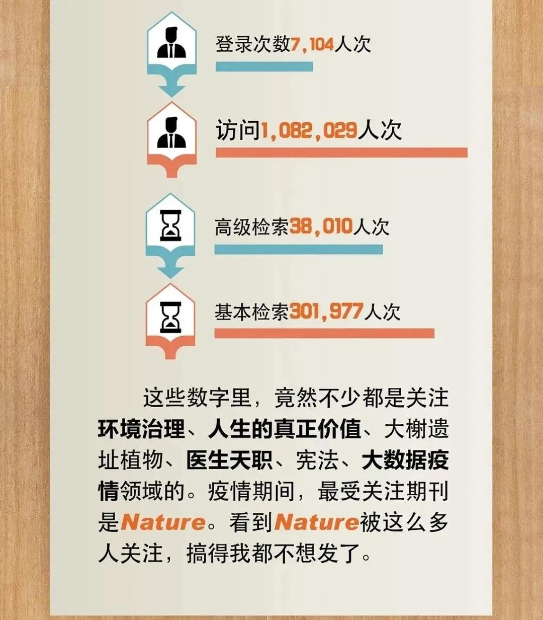 沪上大学生最爱看哪些书？13所院校年度图书馆大数据出炉