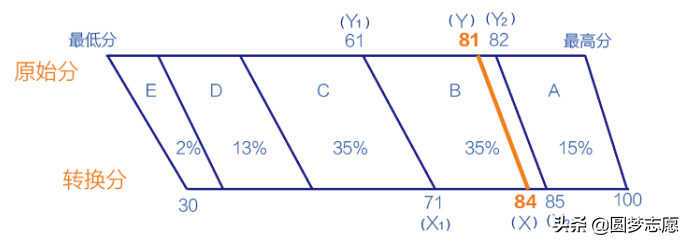重庆2021年新高考方案公布！具体考多久？分值多少？本文解答