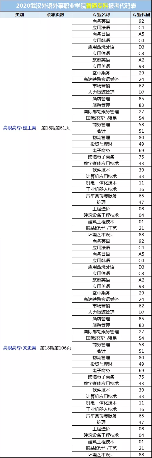 2020届学弟学妹，武汉外语外事职业学院在找你