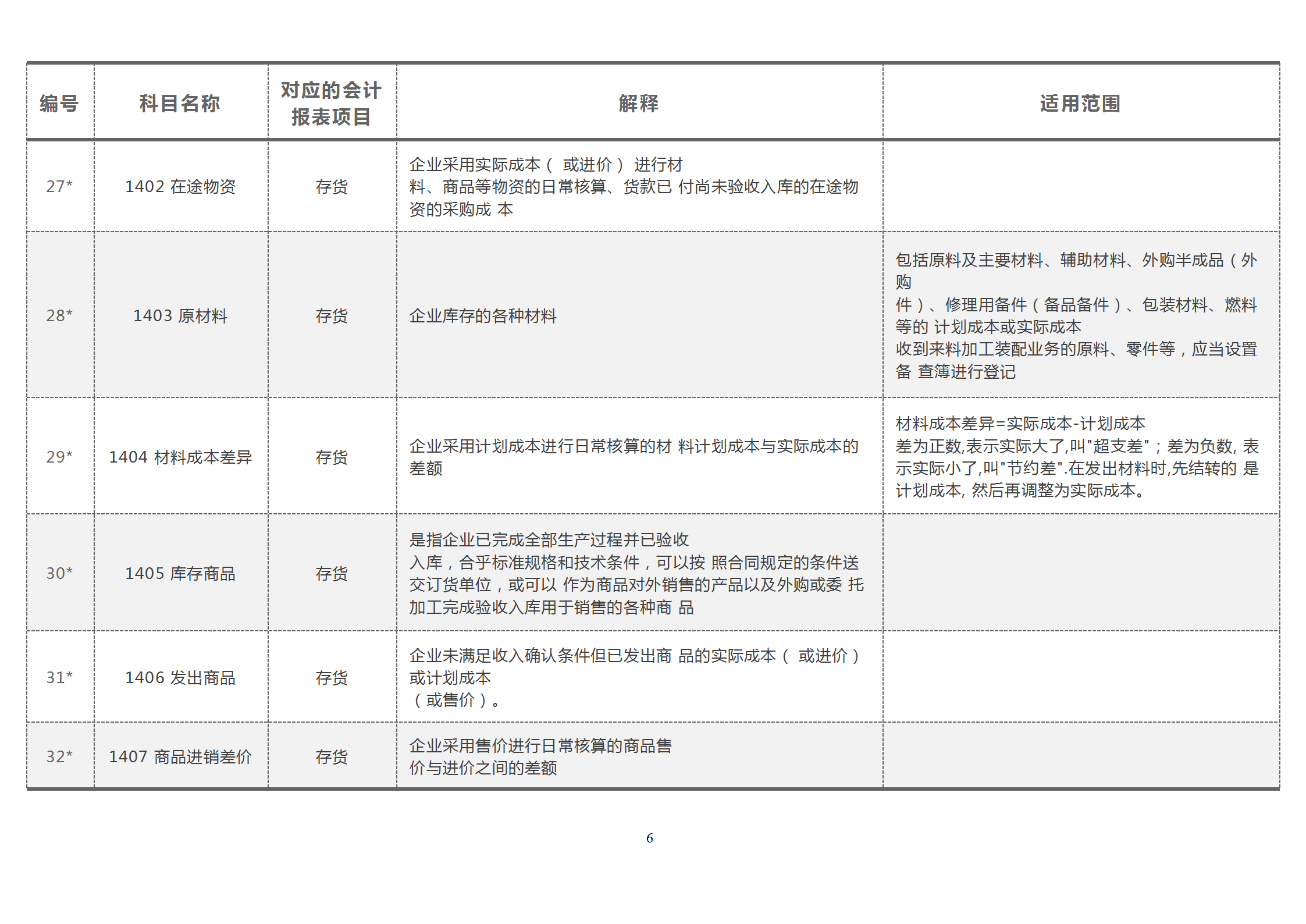 财会宝典：2021新会计准则，181个会计科目解释与对照分析