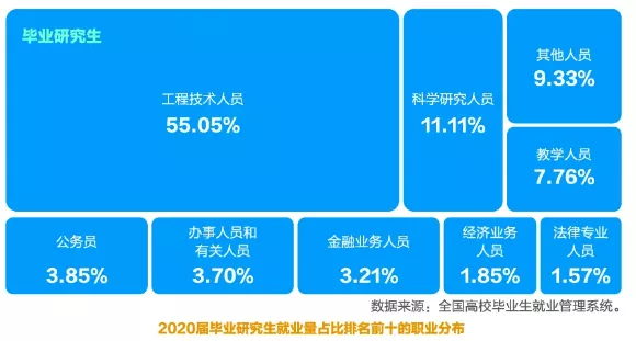 法硕情报站 | 首批“双一流”、多国多地区交流合作,西南石油大学