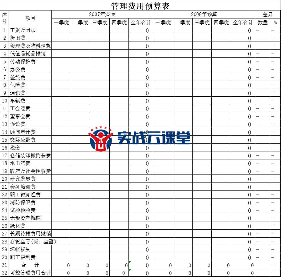 财务好帮手：财务工作实用模板（1300页）.xls