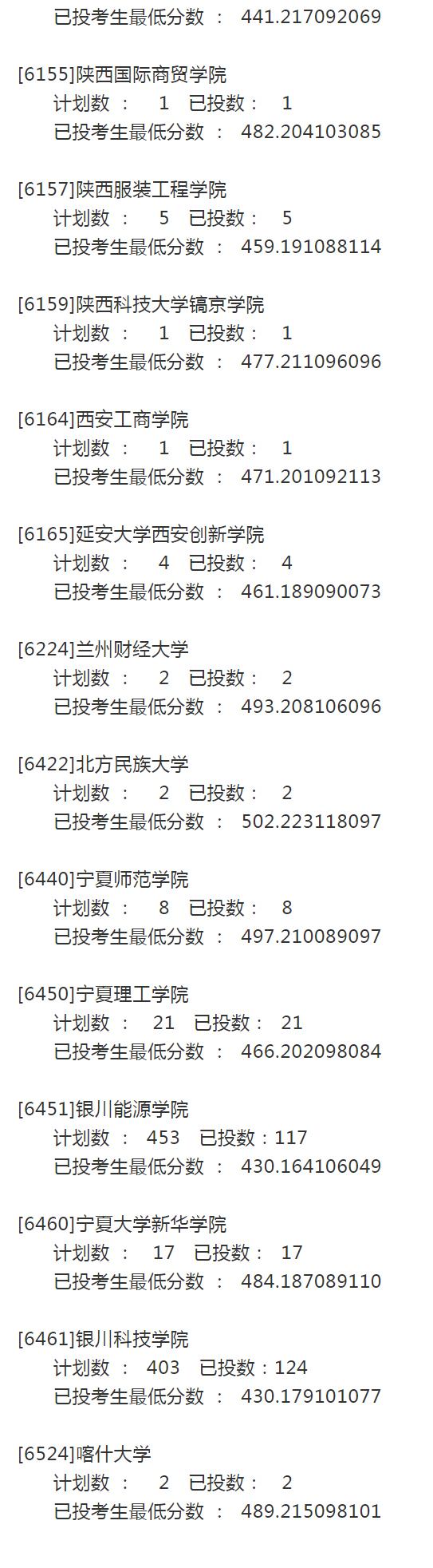 宁夏2021年高考录取投档信息：第二批本科院校征集志愿投档分