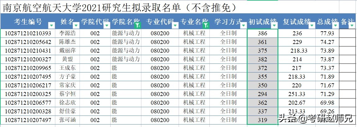 考研院校推荐——南航最好的学科，其实是有机会进去的