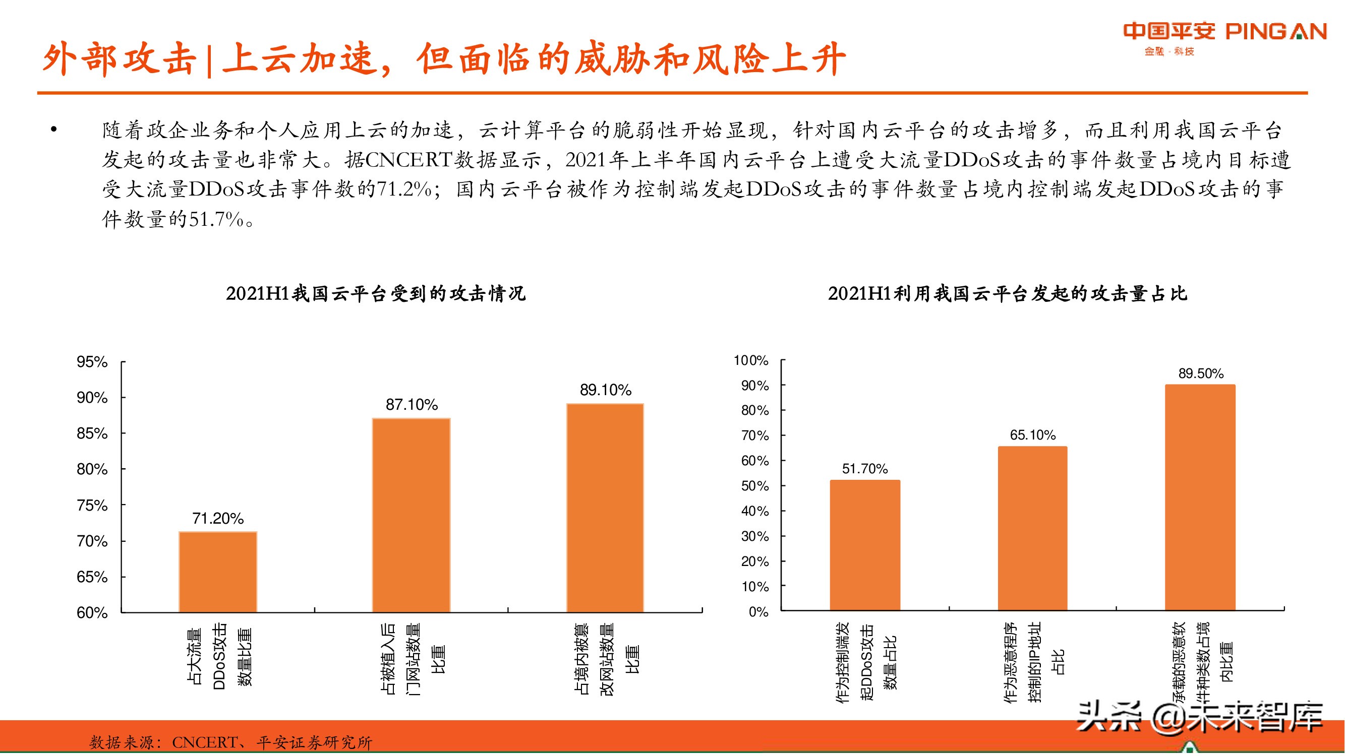 网络安全产业研究：现状、挑战与机遇分析