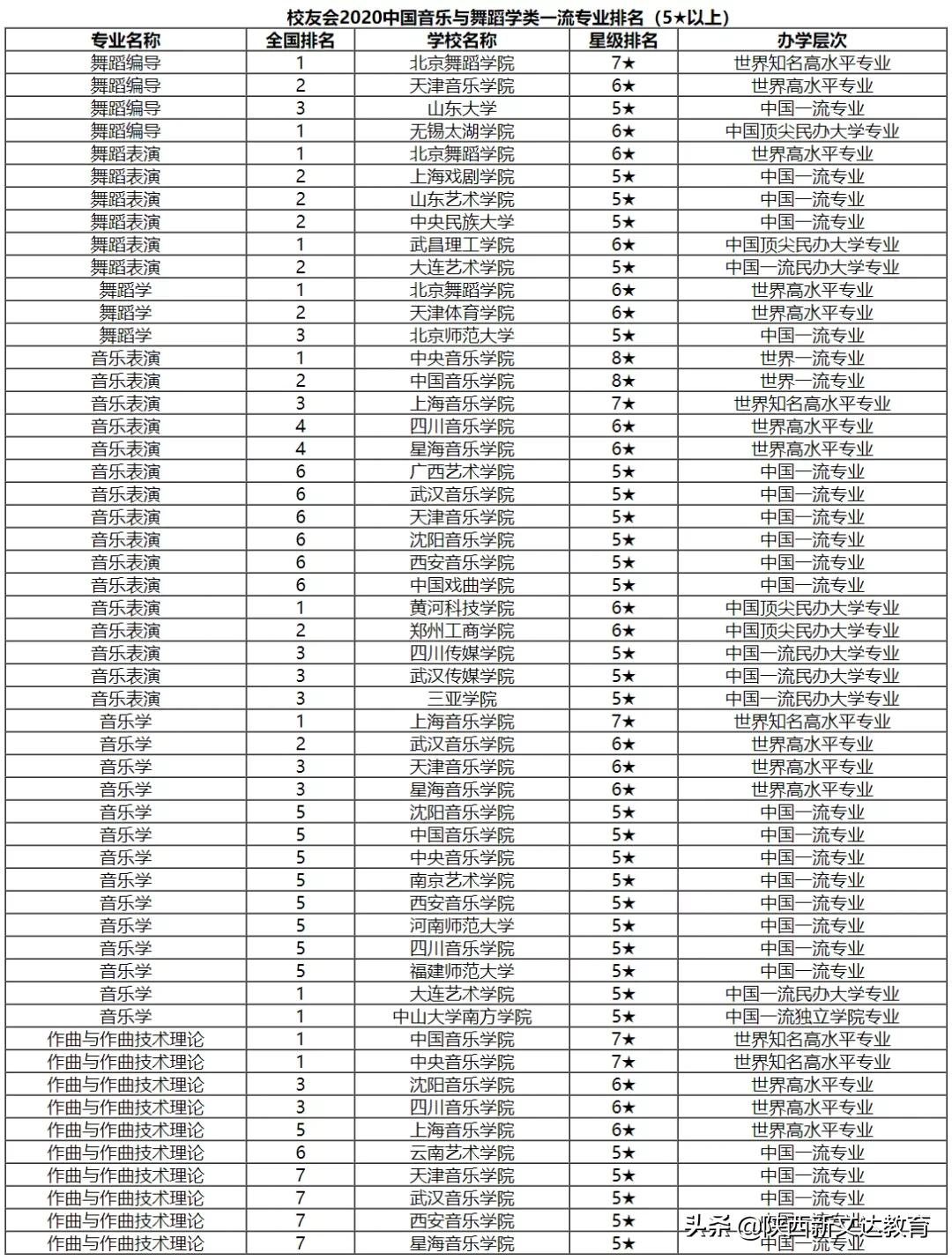 志愿填报参考 | 2021校友会艺术类院校及专业排行榜