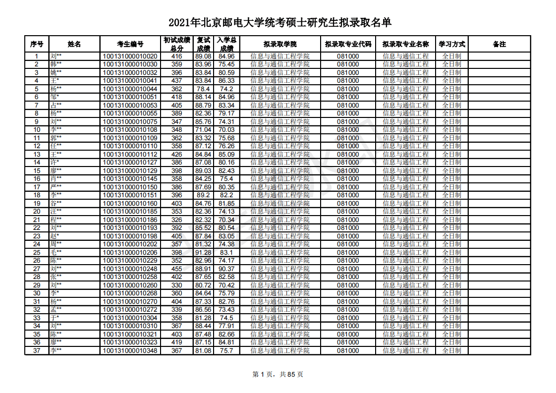 北京科技大学研究生录取分数线（多少分能考研北京邮电大学）