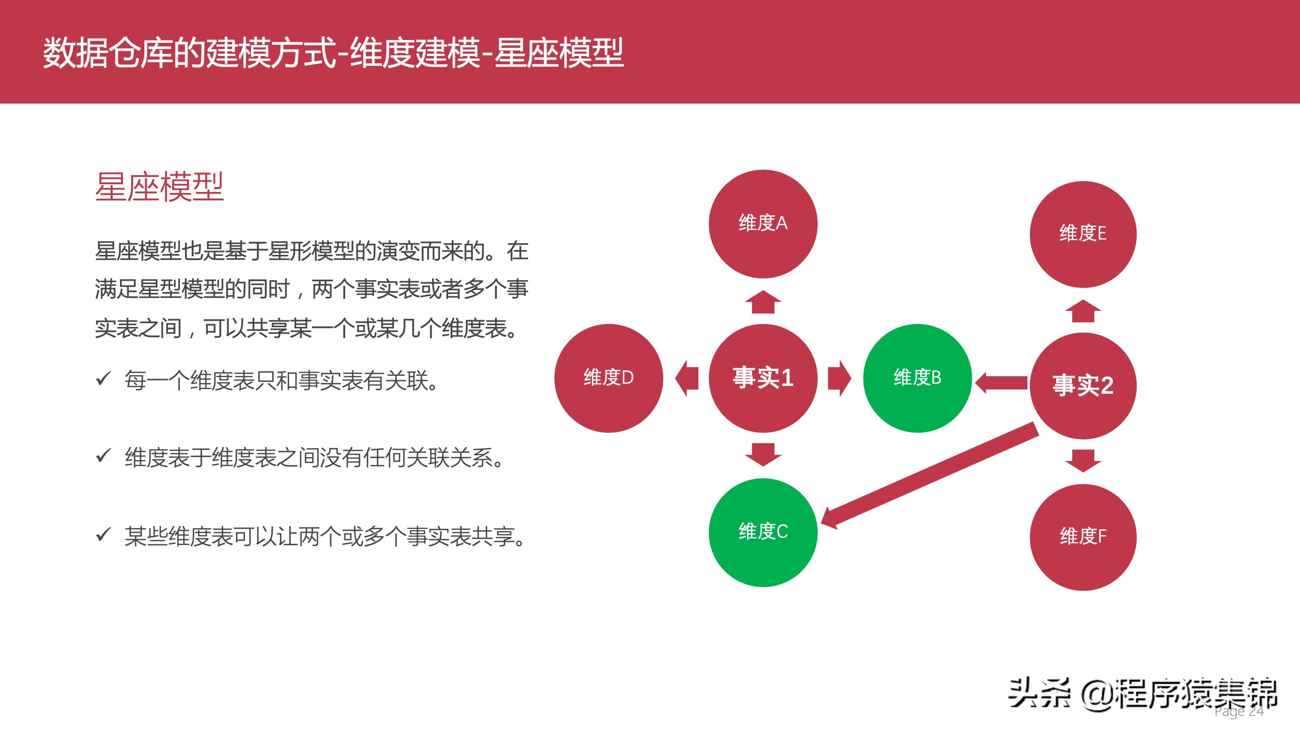 数据仓库介绍