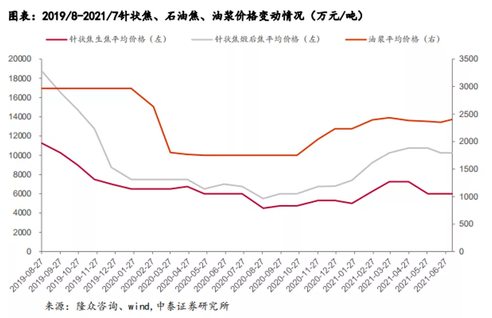 锂电负极为何不能产生“宁德时代”?