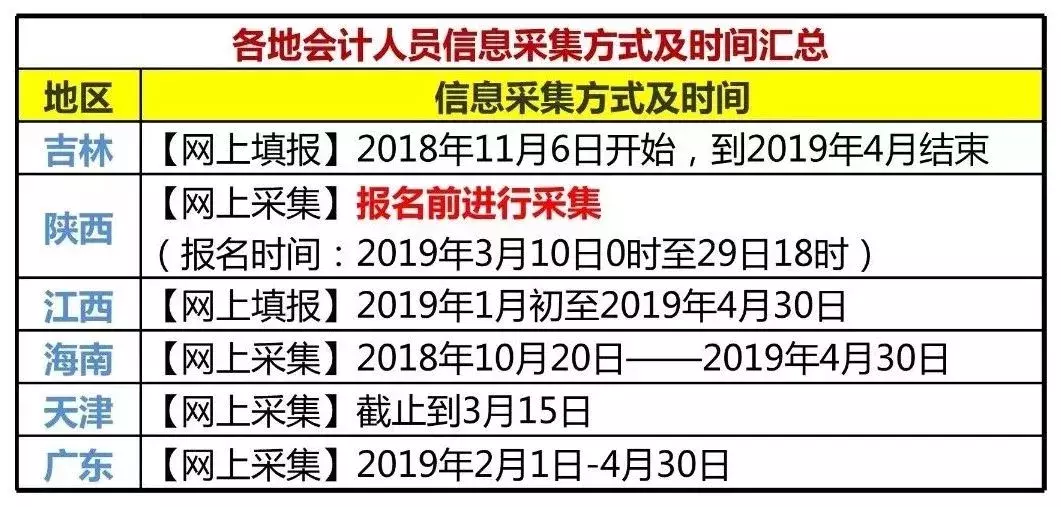 2019中级会计职称考试报名，今天开始！