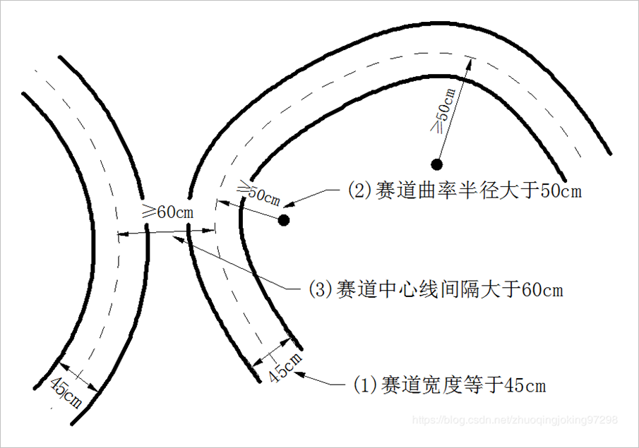 第十七届全国大学生智能车竞赛竞速比赛规则