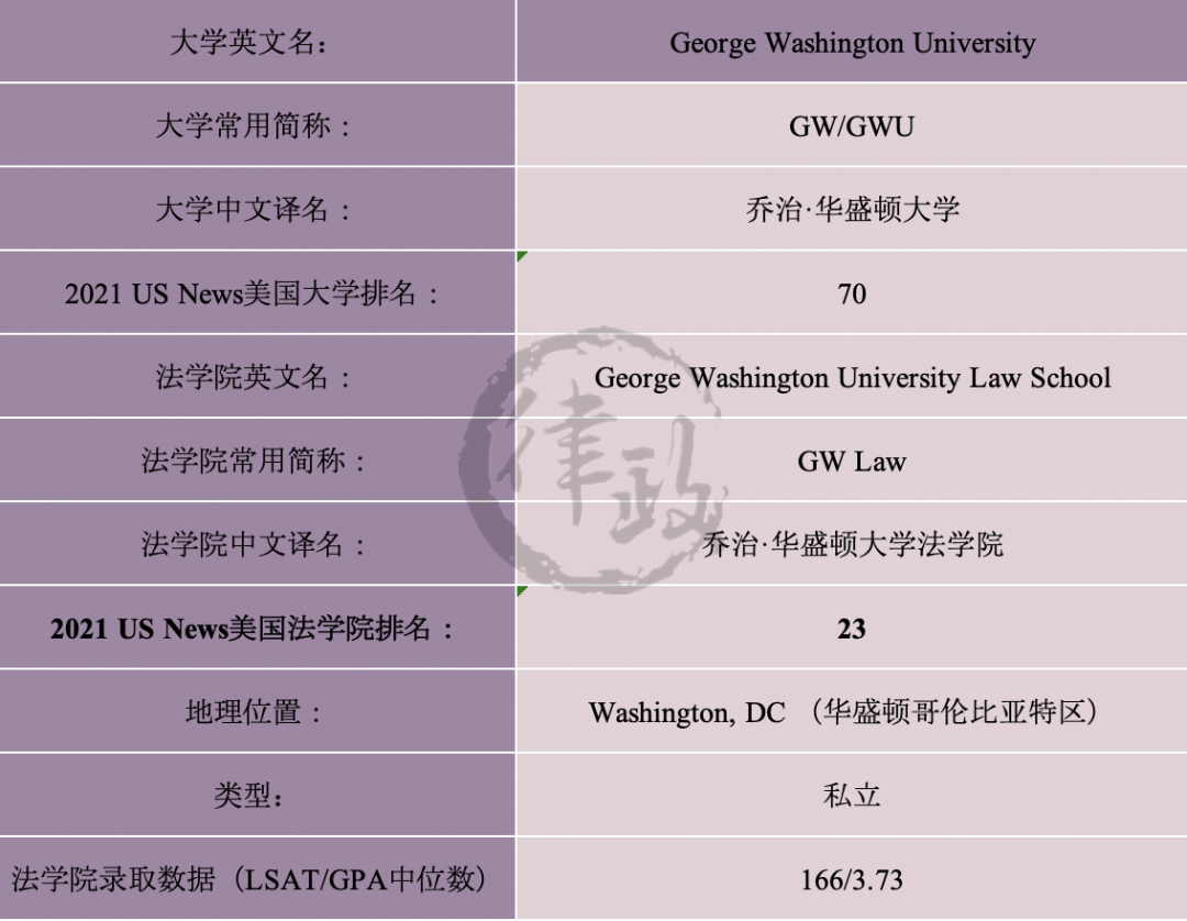 “华盛顿”大学太多了？一文帮你分清