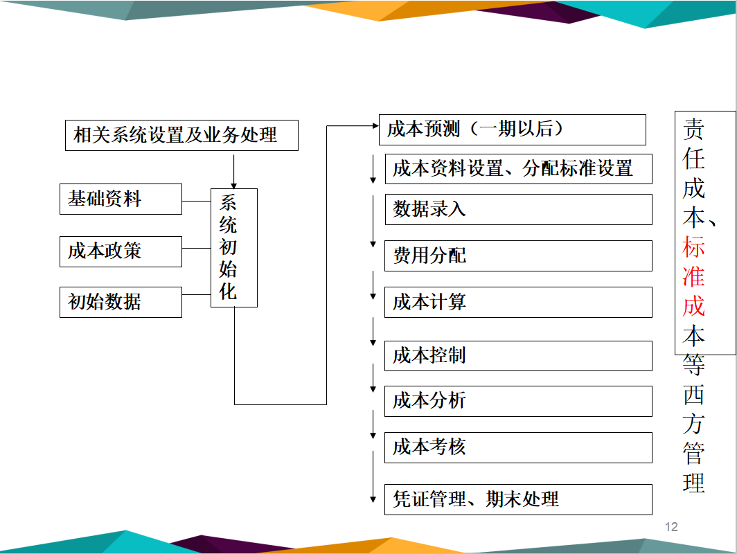 不会成本核算？超全核算方法+分录送你，会计收好了