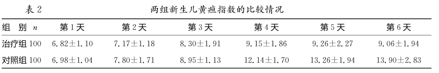 宝宝黄疸这怎么办？蓝光、茵栀黄、益生菌、药浴..哪个更靠谱？