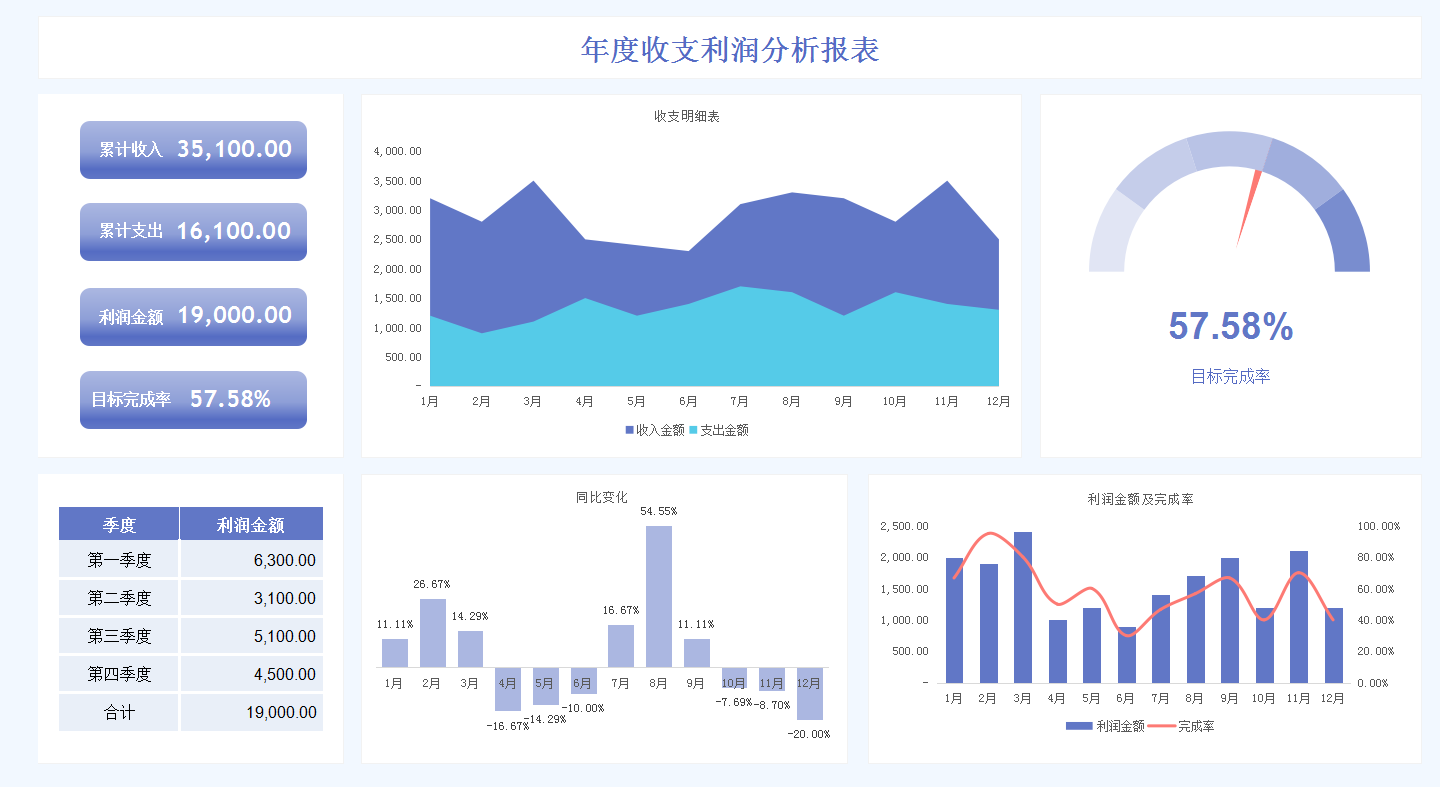 财务会计报表（财务报表那么多）