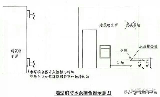 消防供水管道和水泵接合器知識要點(diǎn)