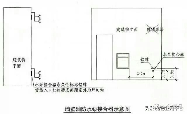 消防供水管道和水泵接合器知识要点