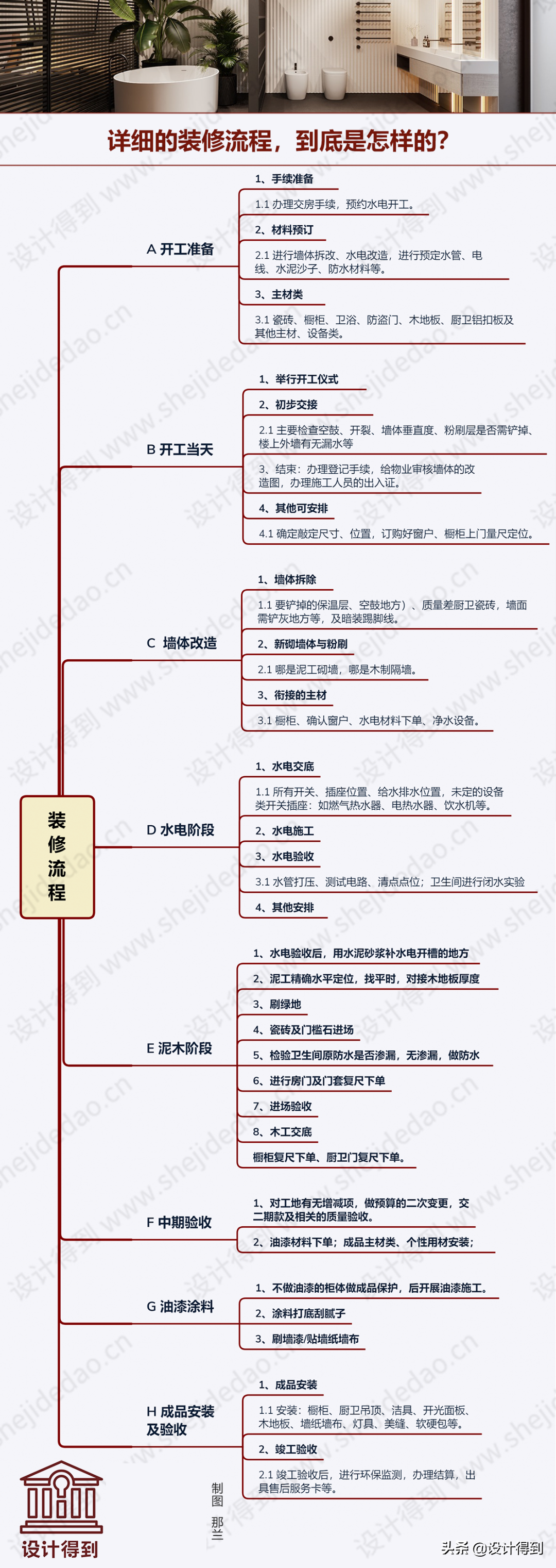 90%设计公司用的装修流程，原来是这样的