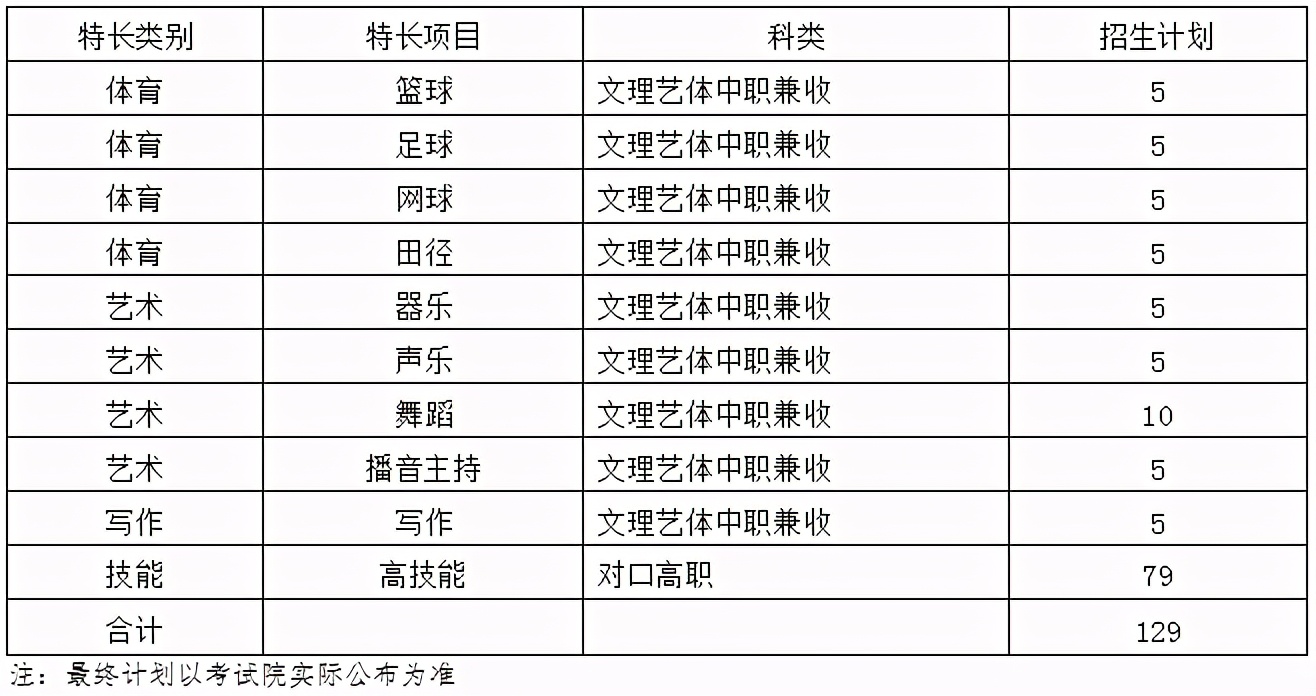四川这所单招高校有百年历史，占地1000余亩