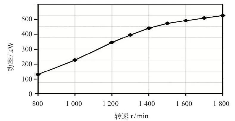 汽车加速能力是由功率决定还是扭矩决定？扭矩与加速有哪些关系？