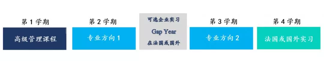 春季也可以管理学硕士，法国高商2022年春季入学GE项目介绍