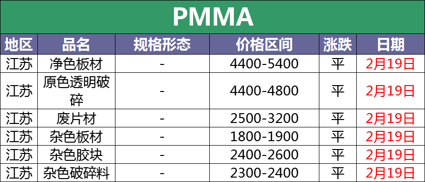 2月19日废塑料调价信息汇总：丝毫不受疫情影响（附化纤厂报价）