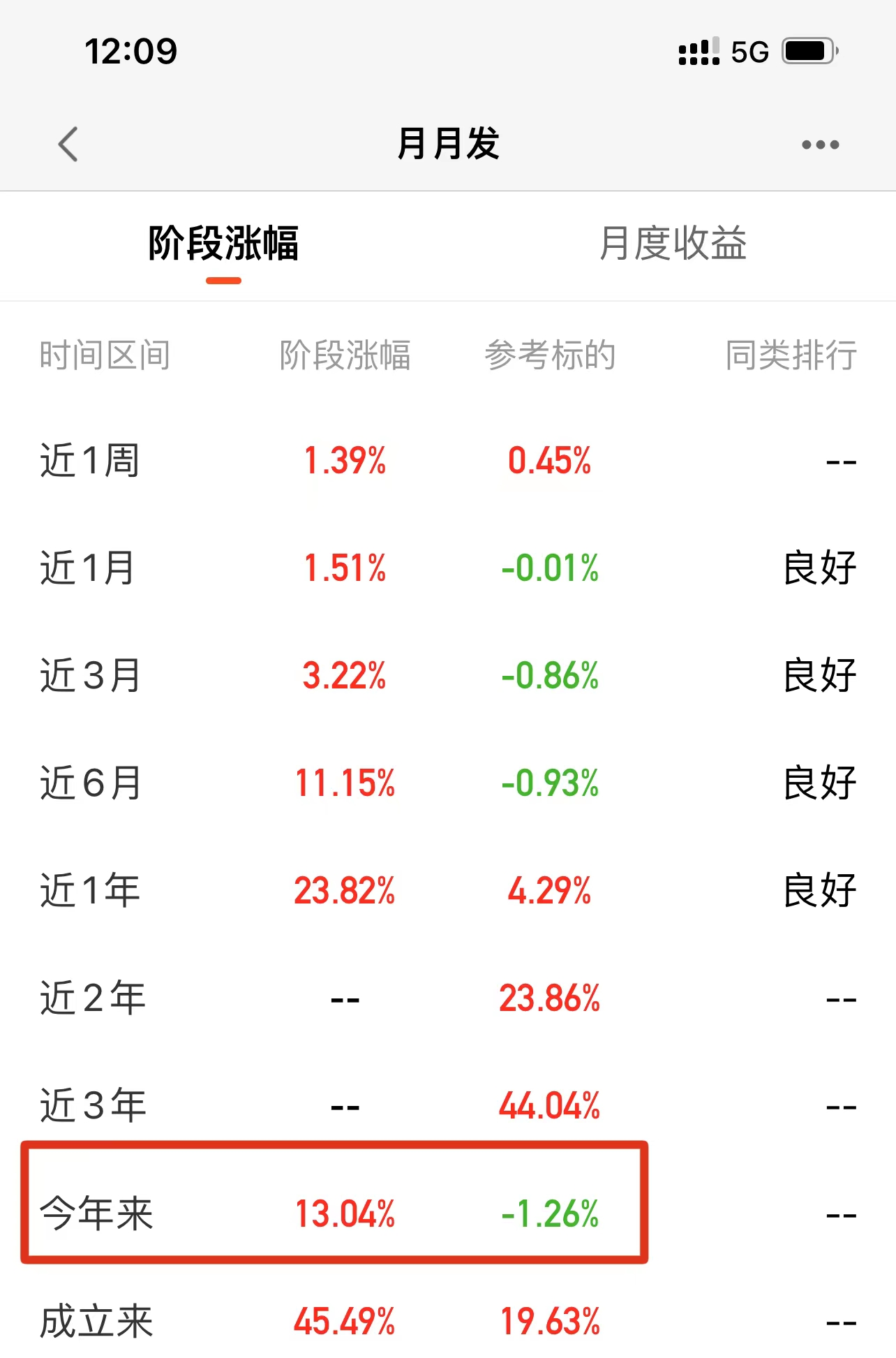 关注人数前10的基金组合收益率大PK
