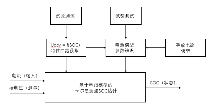 电池SOC估计浅谈