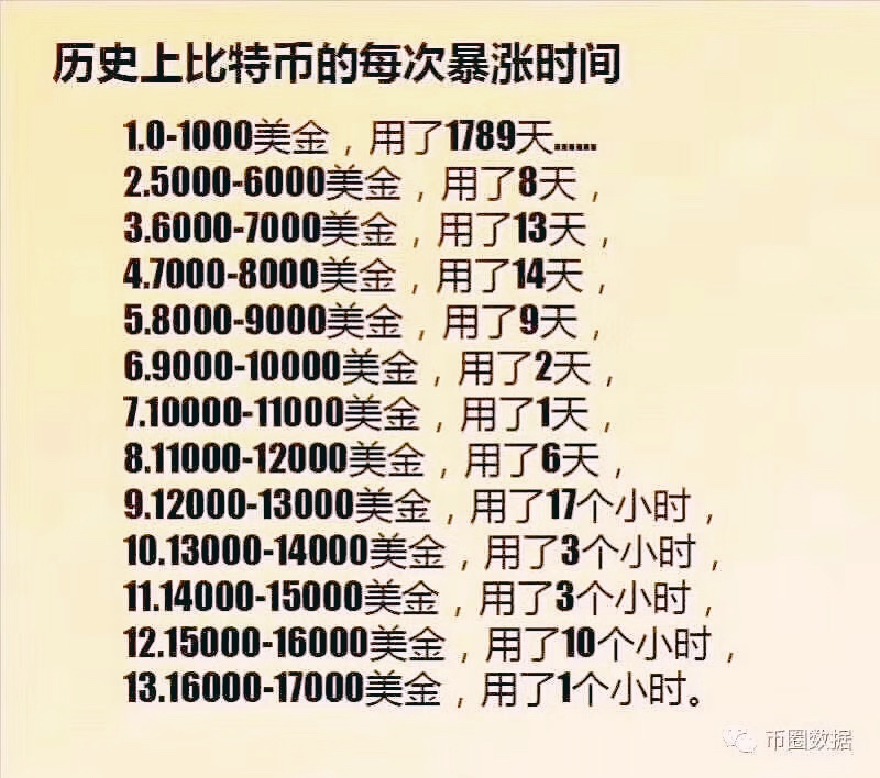 获得比特币就是这么简单，一部手机            </div>


            <div class=
