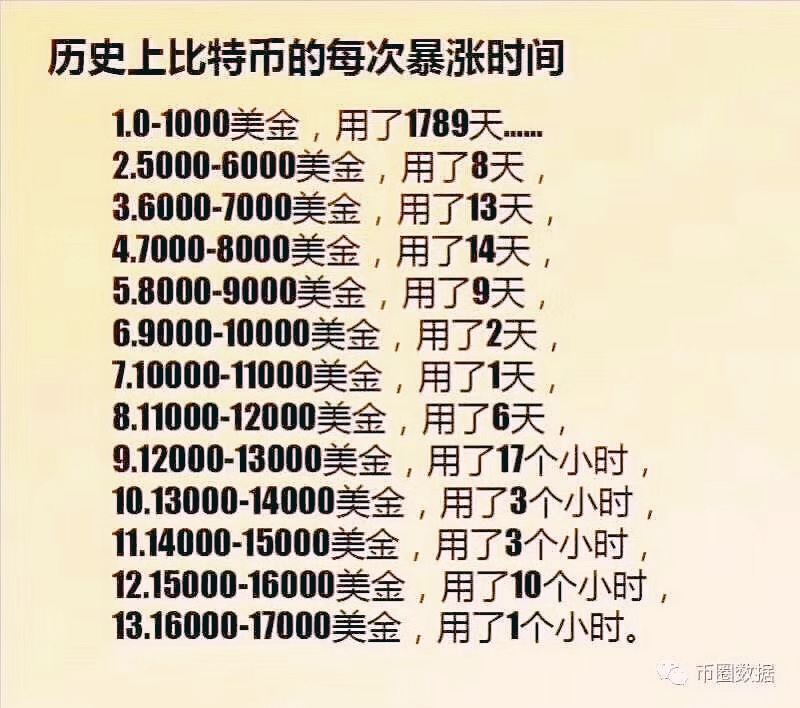 获取比特币就像手机一样简单