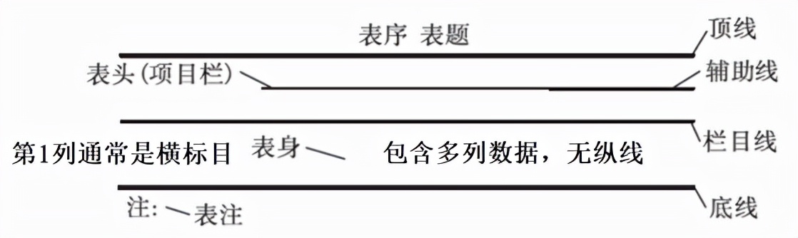 三线表模板图片