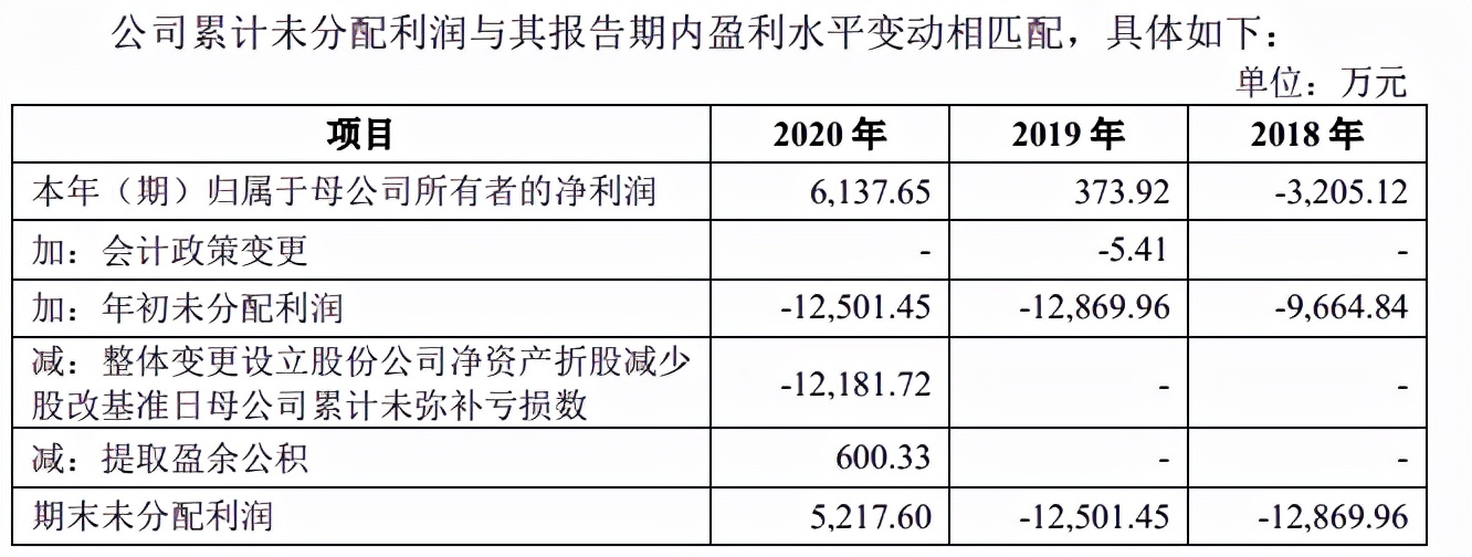 仁度生物募资远超总资产，重销售轻研发，客户多为数人公司