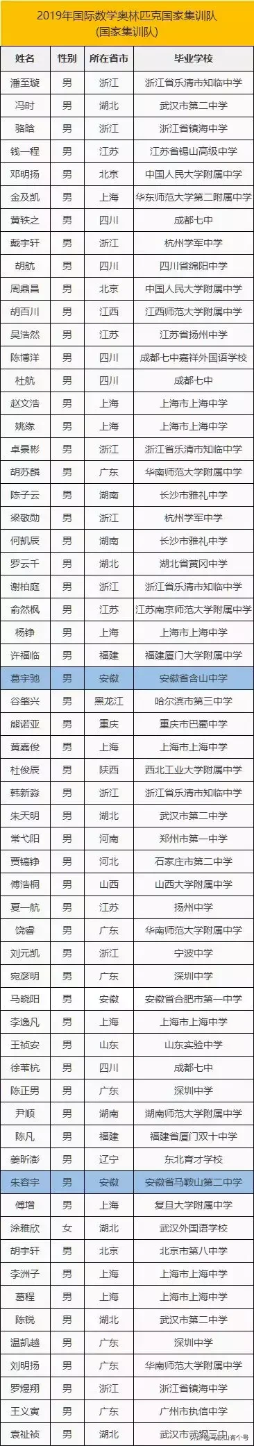牛！马鞍山有2名“学霸”获保送生资格，北大清华任选！