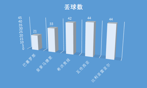 欧冠为什么八月份打(传控的代名词——2011年的巴塞罗那为何能够取得成功？)