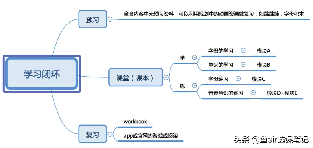 这套风靡全球英语自然拼读教材,家长如何用它使孩子赢在起跑线?