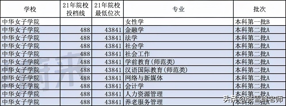 重点推荐这10所文科招生的大学！包含山西师范大学、海南大学等…