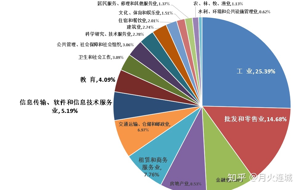 天津到底是座怎样的城市