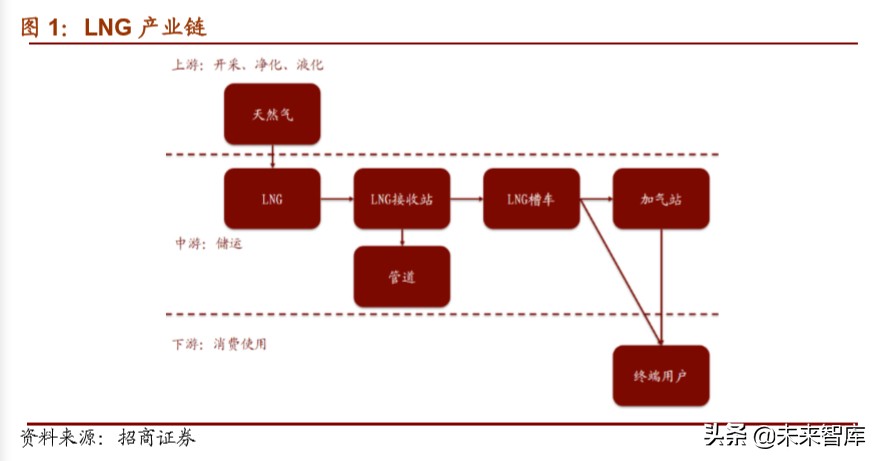 汽车cng减压阀（天然气重卡及车载气瓶行业深度报告）