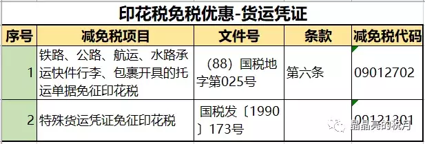 我叫印花税，别看我小，作用却很大！今天起！这是我的最新税率表