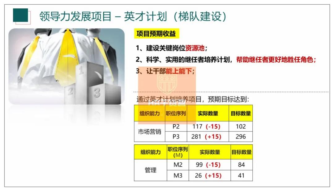 C叔教你如何写2021年度培训规划？50页全解析（干货！）